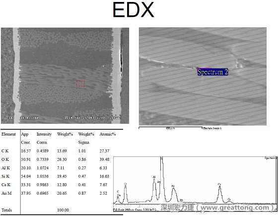 ACF(Conductive Anodic Filament，導(dǎo)墊性細(xì)絲物，陽極性玻璃纖維絲漏電現(xiàn)象)。用EDX打出來Au(金)的元素介于通孔與盲孔之間第二個位置。