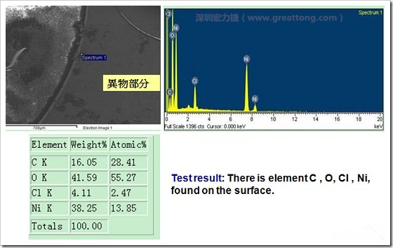 污染物的EDX分析結(jié)果。有C(碳)、O(氧)、Cl(氯)、Ni(鎳)，沒有金(Au)的成份。其中C及O都有偏高的現(xiàn)象。