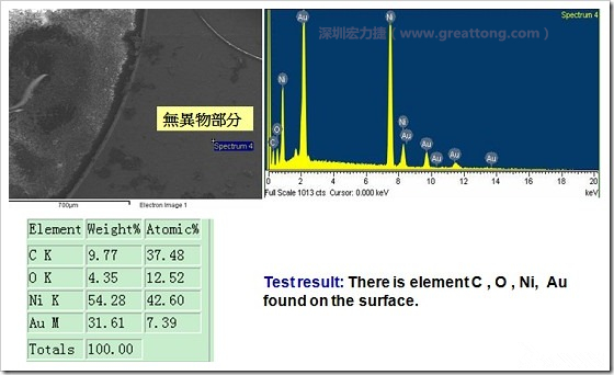 無異物污染的EDX分析結(jié)果。有C(碳)、O(氧)、Ni(鎳)、Au(金)，少了氯(Cl)的成份