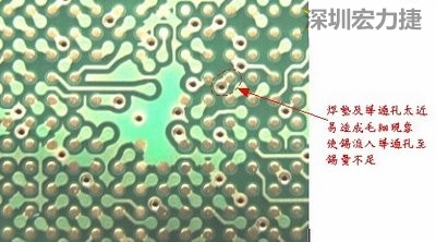 這是導(dǎo)通孔(via)擺在焊墊旁(solder pad)的不良設(shè)計(jì)，這種設(shè)計(jì)焊錫非常容易流進(jìn)通孔而造成錫量不足的空焊現(xiàn)象