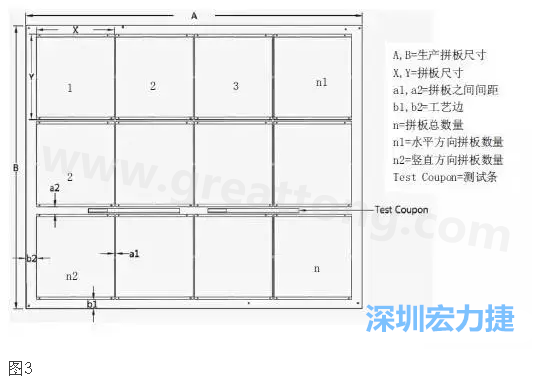 生產(chǎn)拼板是指在生產(chǎn)PCB時(shí)，為提高生產(chǎn)效率和滿足制程需要，增加工藝邊并將一個(gè)或若干個(gè)拼板與工藝邊連接在一起，如圖3所示