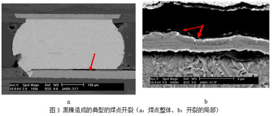當這種焊墊進行高溫焊接時，作為可焊性保護層的金會迅速溶解到錫膏中去，而已經(jīng)被腐蝕氧化的鎳則無法與熔融的錫形成共化物(IMC)，導(dǎo)致焊點可靠性嚴重下降，只要稍微受外力影響即發(fā)生開裂-深圳宏力捷