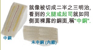 當SMD超出成型線外，若依原稿制作，即會在最后CNC成型時造成橫切銅面之情形，而側邊有裸銅之現象。-深圳宏力捷