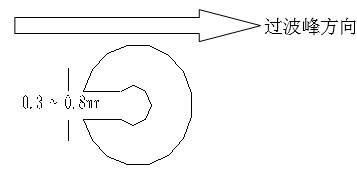 單面板若有手焊元件,要開(kāi)走錫槽，方向與過(guò)錫方向相反，寬度視孔的大小為0.3MM到1.0MM；