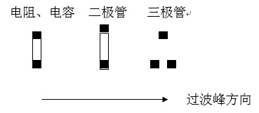 貼片元件(尤其是厚度較高的貼片元件)長(zhǎng)軸放置方向應(yīng)該盡可能垂直于波峰焊前進(jìn)方向，以盡量避免產(chǎn)生陰影區(qū)。