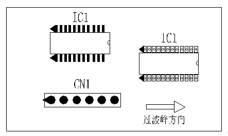 多芯插座、連接線組、腳間距密集的雙排腳手工插件IC，其長(zhǎng)邊方向必須與過(guò)波峰方向平行，并且在前后最旁邊的腳上增加假焊盤(pán)或加大原焊盤(pán)的面積，以吸收拖尾焊錫解決連焊問(wèn)題。
