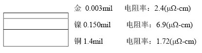 隨著信號(hào)的頻率越來越高，因趨膚效應(yīng)造成信號(hào)在多鍍層中傳輸?shù)那闆r對(duì)信號(hào)質(zhì)量的影響越明顯：