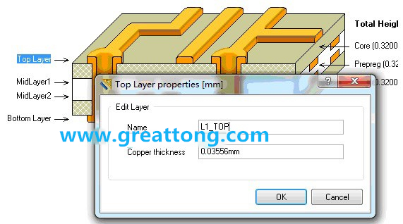 深圳宏力捷剛做PCB設(shè)計(jì)的最初幾年，到這一步深圳宏力捷就不理他了，其實(shí)到這里有一個(gè)很關(guān)鍵的技巧，這些層的名字是可以自己設(shè)定的，沒必要用軟件默認(rèn)的名字
