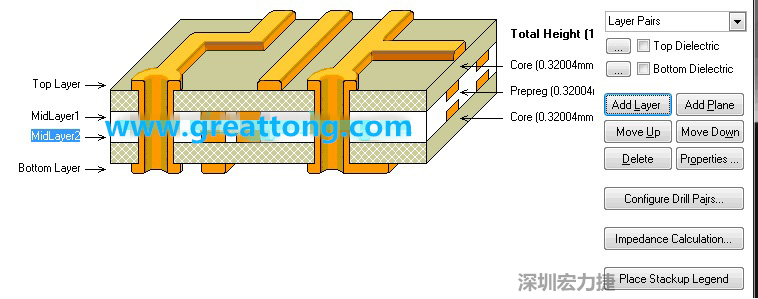 因?yàn)槲覀円O(shè)計(jì)的是一款4層板，所以我們還要增加兩層線路層才是一個(gè)4層板，參考下圖，我們可以點(diǎn)擊右邊的Add Layer 來增加兩層線路層