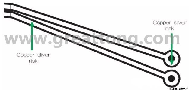 一個(gè)非常狹窄的裂片風(fēng)險(xiǎn)區(qū)域，例如圖中這個(gè)原始設(shè)計(jì)檔內(nèi)的案例，在制造時(shí)可能不受控制地剝離，導(dǎo)致短路和良率問題。 