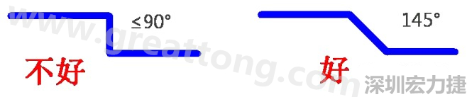 相鄰之間不應(yīng)有過(guò)長(zhǎng)的平行線(xiàn)(當(dāng)然同一電流回路平行走線(xiàn)是可以的)，上下層走線(xiàn)盡量采用交叉用垂直方式，走線(xiàn)不要突然拐角（即：≤90°），直角、銳角在高頻電路中會(huì)影響電氣性能