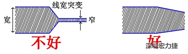 電源線(xiàn)、地線(xiàn)的布線(xiàn)盡量加粗縮短，以減小環(huán)路電阻，轉(zhuǎn)角要圓滑，線(xiàn)寬不要突變