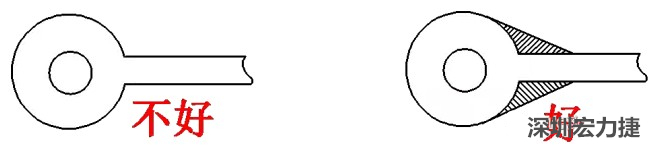 若走線(xiàn)入圓焊盤(pán)或過(guò)孔的寬度較圓焊盤(pán)的直徑小時(shí)，則需加淚滴，加強(qiáng)吸附力，避免焊盤(pán)或過(guò)孔脫落