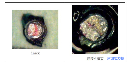  紅墨水試驗(yàn)主要用來(lái)判斷這些PCBA加工問(wèn)題：Crack、焊接不結(jié)實(shí)