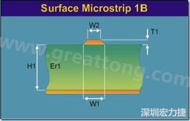 微帶線是一根帶狀導線，指只有一邊存在參考平面的傳輸線，頂部和側(cè)邊都曝置于空氣中（也可上敷涂覆層），位于絕緣常數(shù) Er 線路板的表面之上，以電源或接地層為參考。