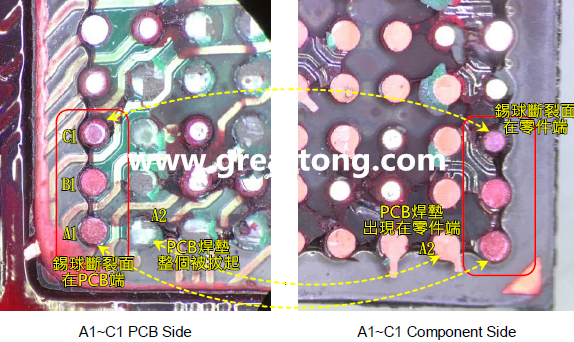 看左邊PCB端的圖，可以看到A1、B1錫球的直徑似乎與C1不一樣，C1感覺(jué)比較小，這是因?yàn)锳1、B1錫球的斷裂面出現(xiàn)在PCB端，所以看到是PCB上焊墊/焊盤的直徑，而C1錫球的斷裂面則在零件端，所以其直徑比較小，一般來(lái)說(shuō)同一顆BGA錫球，PCB上的焊墊會(huì)比零件上的焊墊來(lái)得大，其實(shí)如果仔細(xì)看PCB端C1的錫球，應(yīng)該還是看得出來(lái)斷裂面下方還是有模糊的球體形狀，其大小應(yīng)該等同于A1及B1，其此可以更加確定C1的斷裂面在零件端，因?yàn)殄a球整個(gè)黏在PCB焊墊上。