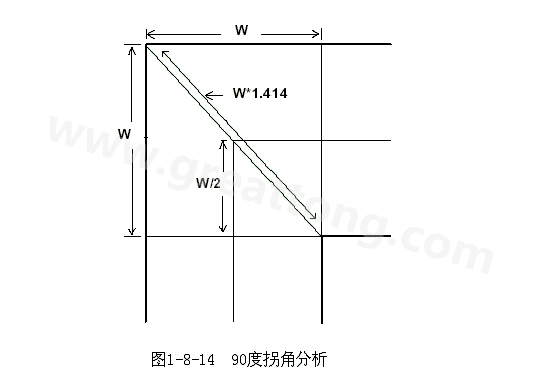 在W/2線長的時(shí)間內(nèi)傳輸線阻抗變化到最小，再經(jīng)過W/2時(shí)間又恢復(fù)到正常的阻抗，整個(gè)發(fā)生阻抗變化的時(shí)間極短，往往在10ps之內(nèi)，這樣快而且微小的變化對(duì)一般的信號(hào)傳輸來說幾乎是可以忽略的。