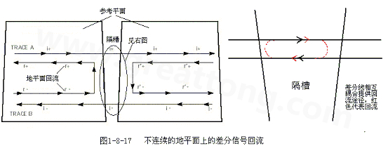 在 PCB電路設(shè)計(jì)中，一般差分走線之間的耦合較小，往往只占10~20%的耦合度，更多的還是對(duì)地的耦合，所以差分走線的主要回流路徑還是存在于地平面。