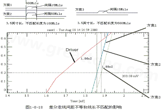 在實(shí)際的PCB布線中，往往不能同時(shí)滿足差分設(shè)計(jì)的要求。