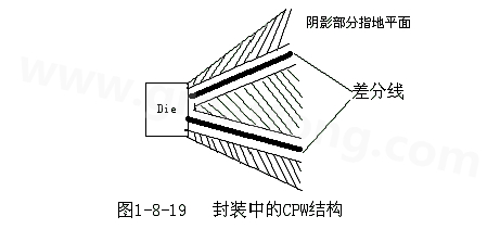 通過地平面的隔離也可以起到很好的屏蔽作用，這種結(jié)構(gòu)在高頻的（10G以上）IC封裝PCB設(shè)計(jì)中經(jīng)常會(huì)用采用，被稱為CPW結(jié)構(gòu)，可以保證嚴(yán)格的差分阻抗控制（2Z0）