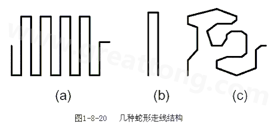 蛇形線是Layout中經(jīng)常使用的一類走線方式。其主要目的就是為了調(diào)節(jié)延時(shí)，滿足系統(tǒng)時(shí)序設(shè)計(jì)要求。