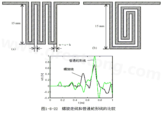 號(hào)在蛇形走線上傳輸時(shí)，相互平行的線段之間會(huì)發(fā)生耦合，呈差模形式，S越小，Lp越大，則耦合程度也越大。