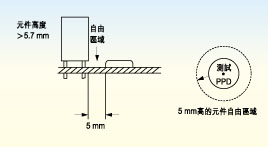 電路板上探針測試面的元件高度必須不超出5.7毫米，否則只有切割測試夾具后才能測試電路板測試面上的較高元件。