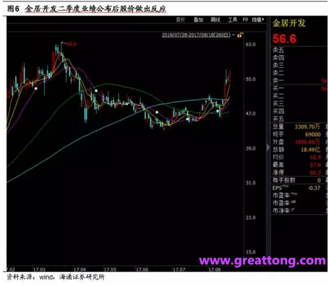 銅箔：Q2營收、毛利率環(huán)比下滑，7月環(huán)比出現(xiàn)回升。