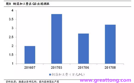 覆銅板：7月環(huán)比提升,Q3歷史出貨旺季，上游拉動下景氣度有望進(jìn)一步提升。