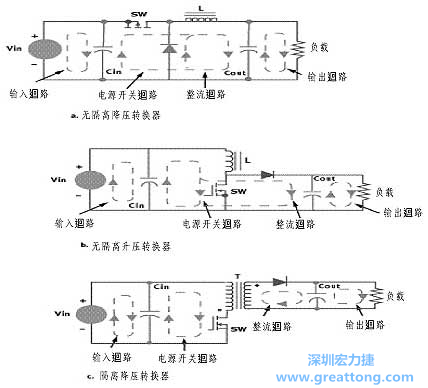三種主要的開關(guān)電源結(jié)構(gòu)的電流回路，注意它們的區(qū)別