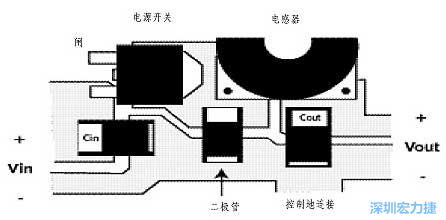 升壓(降壓)變換器電源部份的布局示例，確?？s短電流路徑的長(zhǎng)度