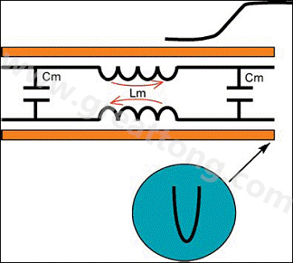 圖5：前向串?dāng)_。