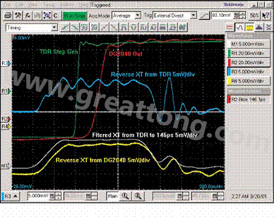 圖11：反向串?dāng)_與訊號上升時間是相互獨(dú)立的。