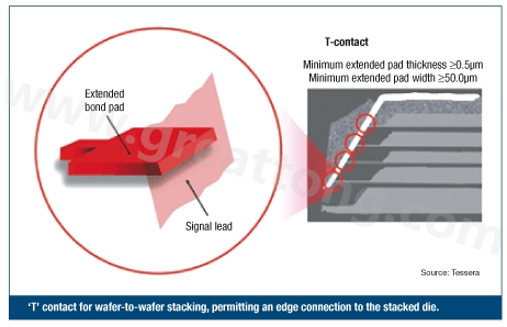 圖2：PCB設(shè)計(jì)師可建構(gòu)一種‘T’型連接，以實(shí)現(xiàn)堆迭晶片的邊緣連接。