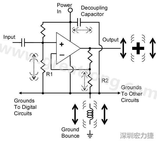 圖3. 電路中‘地彈雜訊’的示意圖。