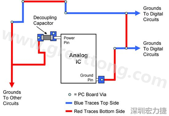 圖2. 使用PCB設(shè)計軟體得到的電路布局。