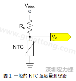 圖1是常見的應(yīng)用線路，由一個(gè)串聯(lián)電阻Rs和NTC組成的分壓PCB設(shè)計(jì)電路。透過類比轉(zhuǎn)數(shù)位轉(zhuǎn)換器（analog to digital converter以下簡(jiǎn)稱ADC）量測(cè)分壓Vo可以得知該NTC所處的溫度。