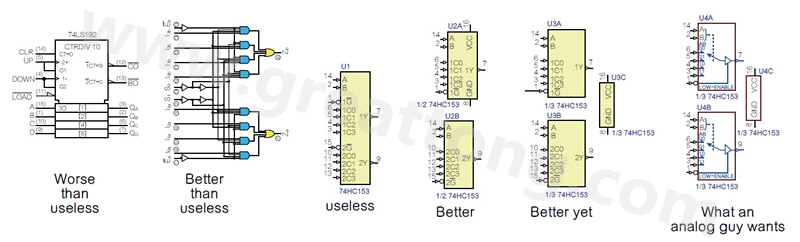 圖2 許多PCB設計工程師不喜歡ANSI/IEEE邏輯符號的畫法，甚至認為比無用的符號還糟，標示明確的邏輯符號比那些無用的符號更好。
