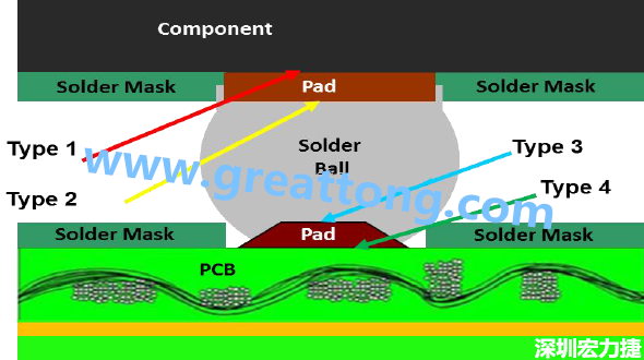 電子零件掉落或錫裂問題解惑，PCBA的結合力包含有哪些？
