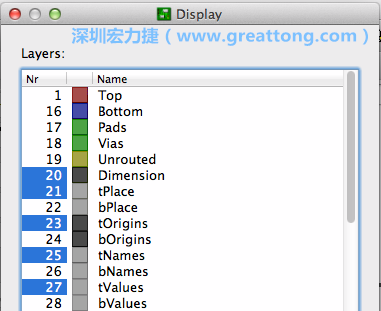 為了一窺絲印層的樣貌，你需要在「圖層選單（Layers menu）」中取消除了上述四個圖層以外的所有圖層，并另外多選一個「tOrigins」圖層，這樣你就可以開始在這個部份進行操作了。