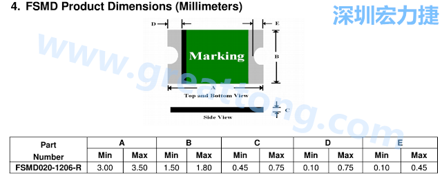 footprint 主要的設(shè)計就是要知道板框及Pad的尺寸， 如下圖所示，你會一直看到 dimension in inch/mm 之類的字眼。