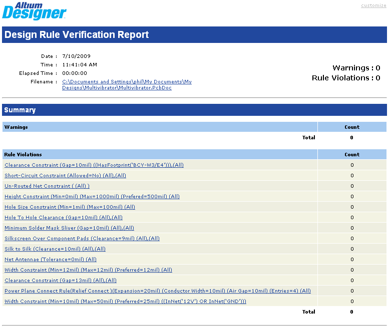 一份清晰的DRC報(bào)告，顯示了所有被判定了的違反規(guī)則的設(shè)計(jì).