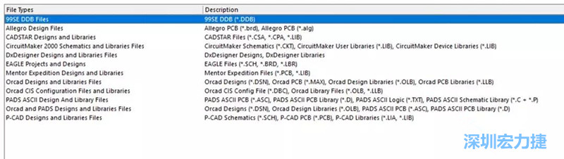 深圳宏力捷發(fā)現(xiàn)，AD是對導(dǎo)入第三人設(shè)計(jì)文件支持最好的，這里截取下AD導(dǎo)入功能對第三方設(shè)計(jì)軟件及其對應(yīng)的文件后綴的說明。