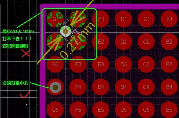 問題2：孔沒有地方打！——解決辦法：盤中孔(Via in Pad)