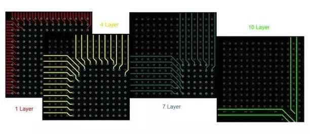 BGA布線。“從外圍到中心”的傳統(tǒng)方法。