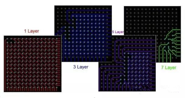  圖17：BGA布線?！皬闹行牡酵鈬钡牟季€方法。