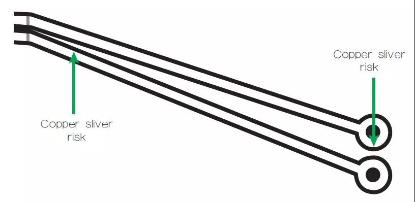 圖2 一個(gè)非常狹窄的裂片風(fēng)險(xiǎn)區(qū)域，例如圖中這個(gè)原始設(shè)計(jì)檔內(nèi)的案例，在制造時(shí)可能不受控制地剝離，導(dǎo)致短路和良率問題。