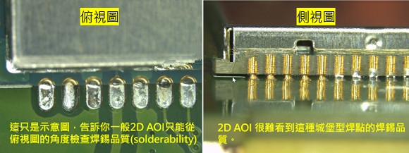 PCBA大講堂：什么是3D AOI檢測設備？