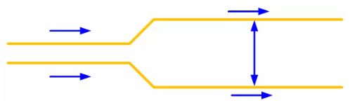每走一段距離的平行線，增加兩條線之間的距離