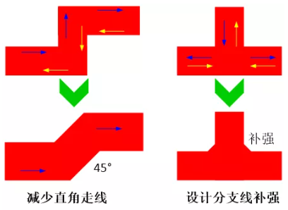 由于布線的彎角、分支太多造成傳輸線上阻抗不匹配，可以通過減少線路上的彎角及分支線或者避免直角走線及分支線補(bǔ)強(qiáng)來進(jìn)行改善。